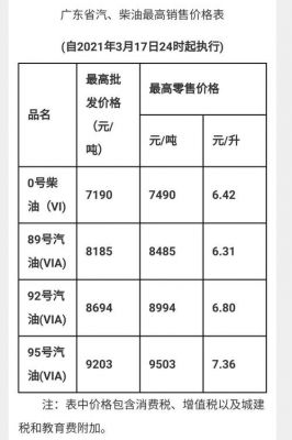 零号柴油的价格（零号柴油今日价格）-图3