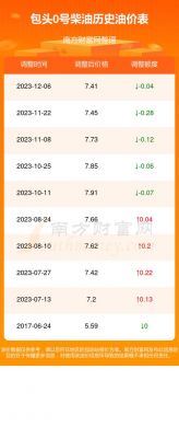 包头柴油油价（包头柴油油价最新消息）-图2