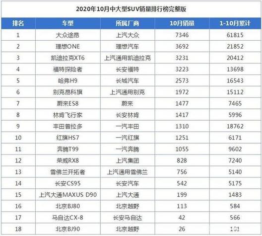 2017柴油版suv销量排行（2017柴油什么时间调价）-图2