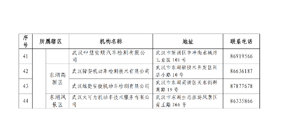 武汉车辆年检ETC（武汉车辆年检多少钱）-图3