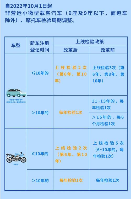 机动车两年没年检（机动车两年没年检会自动注销吗）-图2