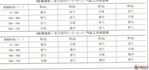 四缸柴油机保养（四缸柴油机保养周期）-图3