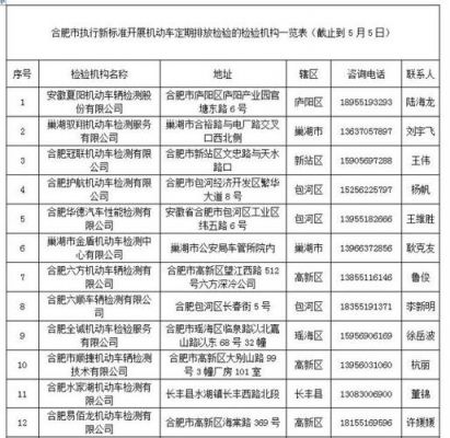 合肥年检地址（2019合肥车辆年检地点）