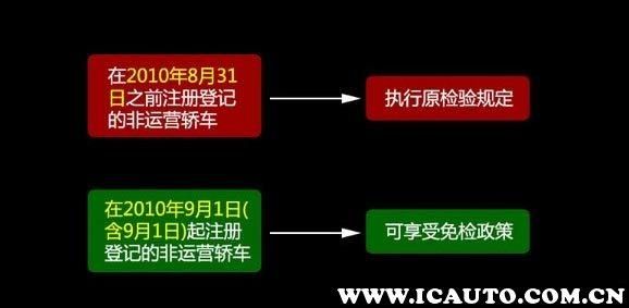 超过年检时间怎么处理（机动车超过年检时间怎么处理）-图1