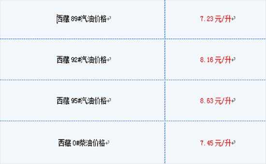 西藏柴油价格（西藏柴油价格走势）