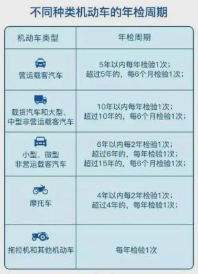 北京小车年检新规定（北京小轿车年检流程及注意事项）-图2