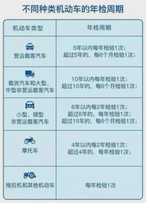 年检过了一个月怎么办（机动车年检过了一个月怎么办）