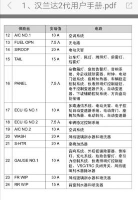 汽车保险仪表盘英文（汽车保险盒仪表盘英文缩写）