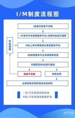 车子年检环保（车子年检环保不合格,该修哪里）-图1