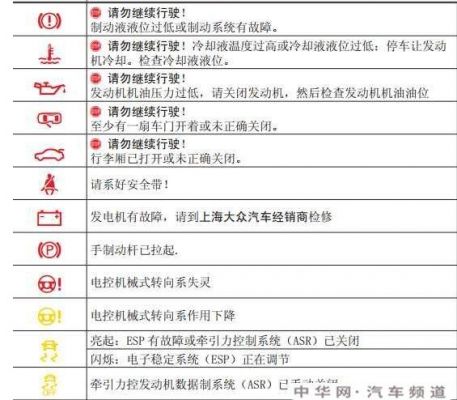 朗行仪表盘显示解析（朗行仪表盘故障灯）-图1