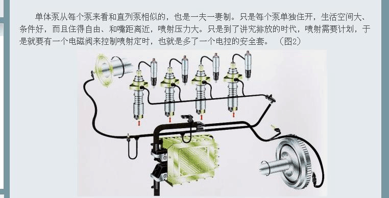 柴油发动机单体泵（柴油发动机单体泵与高压共轨哪个好）-图3