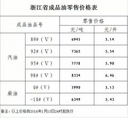 柴油多錢一升（现在柴油多少钱一升了）