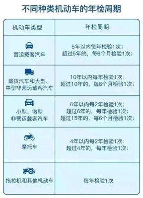 跨市年检（跨市年检需要什么条件）-图1