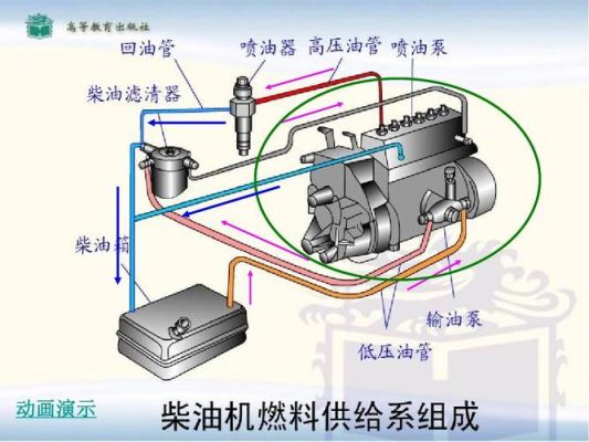 柴油机的供给系由（柴油机供给系由哪两大部分组成）