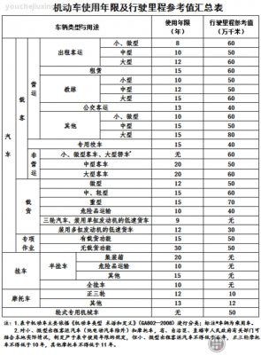 柴油车年检多少钱（2020年柴油车检费用多少）