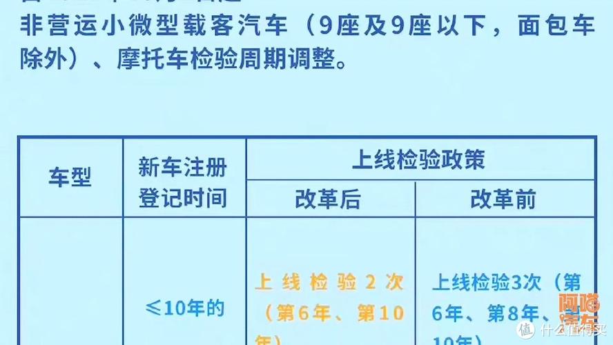 汽车年检延期（车辆年审延期了怎么办）-图1