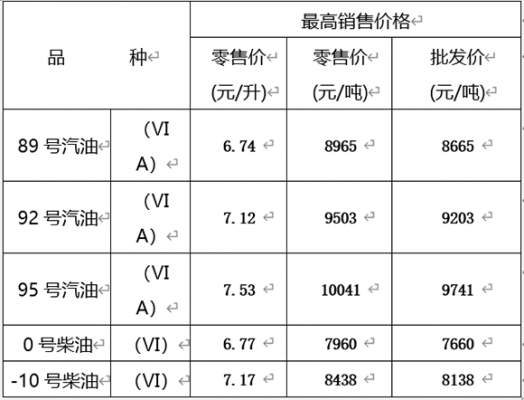 重庆批发柴油（重庆批发柴油价格）