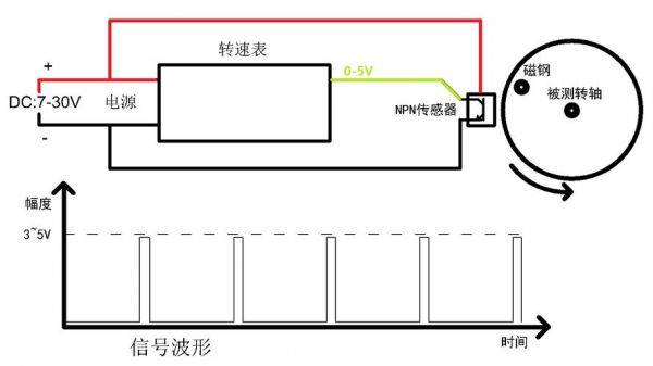 柴油机转速表接线图（柴油机转速表传感器在哪个位置）