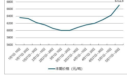 柴油价钱走势（柴油价钱走势图）-图3