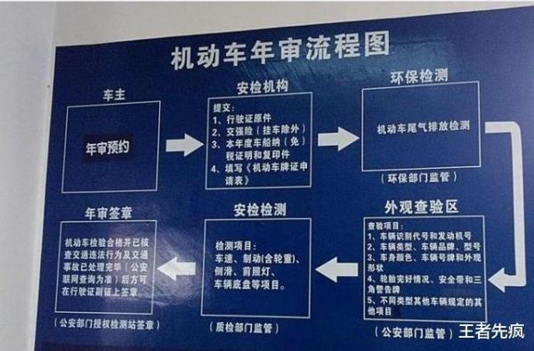 汽车2年检需要带什么（汽车年检需要带什么手续和证件）