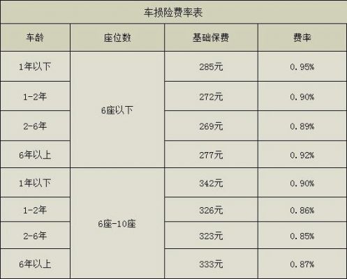 7座车年检费用（7座车年检价格）-图2