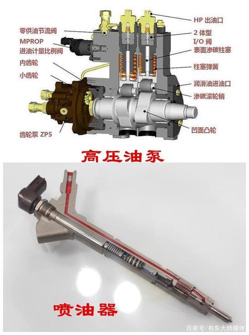 汽车柴油泵（汽车柴油泵一般在哪里）-图2