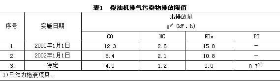 柴油机排放主要（柴油机排放主要气体）