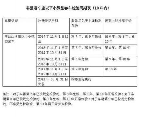 昆明车辆年检（昆明车辆年检新规）-图2