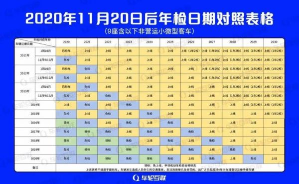北京a本年检（2020北京车辆年检政策）