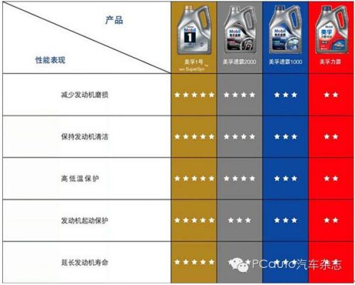 柴油机油能对什么（柴油机油能对什么车使用）-图1