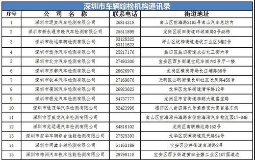 深圳货车年检地点（深圳货车年审过期怎么处罚）-图1