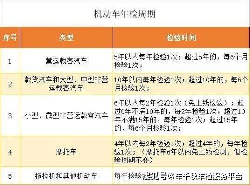 机动车忘记年检怎么办（机动车年检可以逾期多长时间）-图1