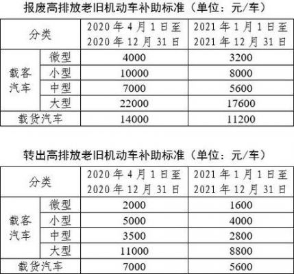 北京汽车年检价格（北京汽车年检多少钱）-图3