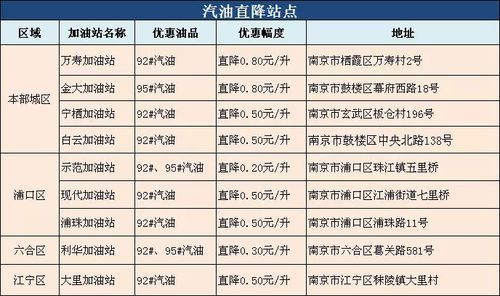 大连20柴油价格查询（大连加油站柴油价格）