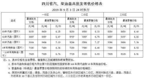 大连20柴油价格查询（大连加油站柴油价格）-图2