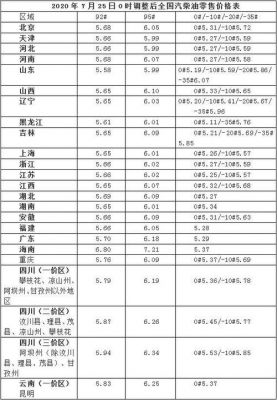 大连20柴油价格查询（大连加油站柴油价格）-图3