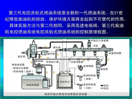 柴油机供油时间图（柴油发动机供油时间）-图1