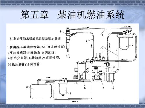 柴油机供油时间图（柴油发动机供油时间）-图3