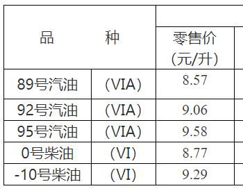 重庆现在柴油价格（今日重庆柴油零售价格）-图2