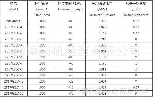 柴油滤清用多少目（柴油滤清器规格型号表）