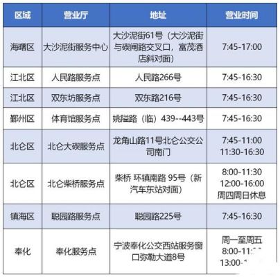 宁波汽车年检时间规定（宁波汽车年检时间规定多久）-图2