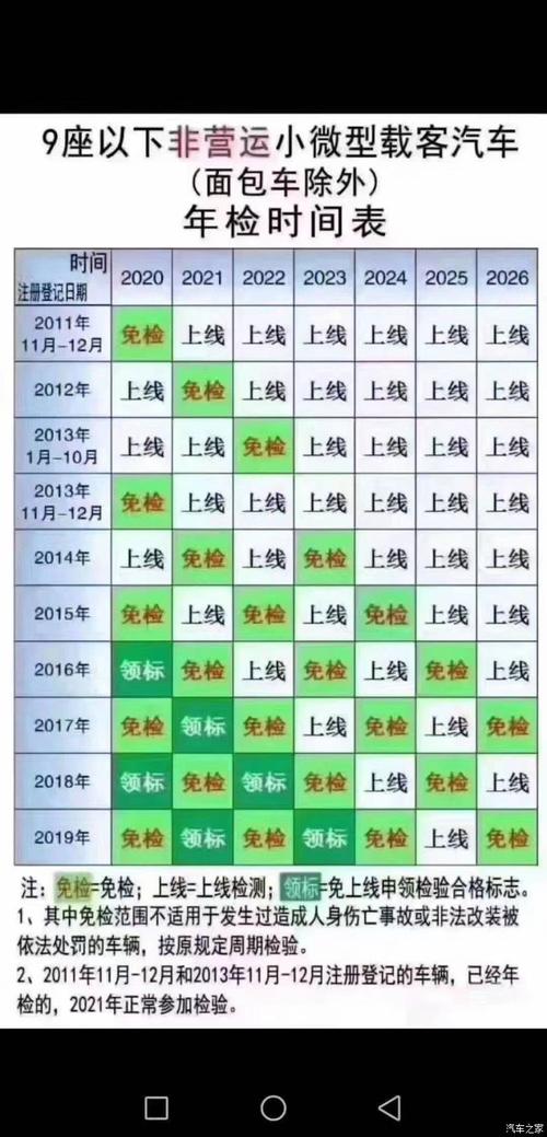 6座汽车年检时间规定（6座汽车年检时间规定是多少）