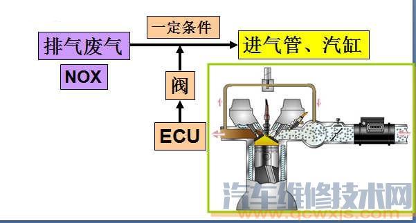 ejr阀柴油（柴油发动机egr阀的作用与工作原理）