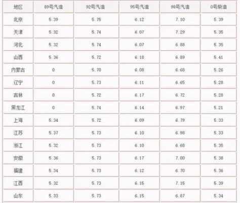 今日汽柴油涨价（今日柴油涨幅）-图3