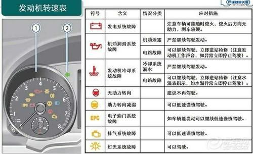 车辆故障仪表盘亮灯（车辆故障仪表盘亮灯图解）-图3