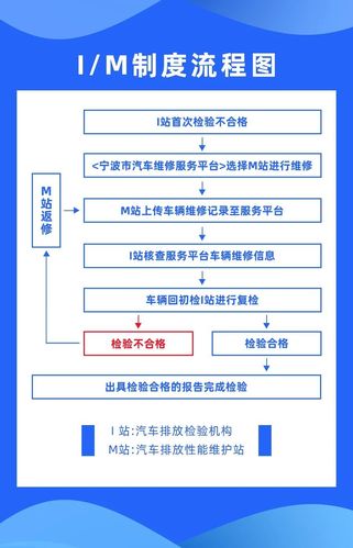 车辆年检尾气不合格怎么办（尾气不合格最快的处理）