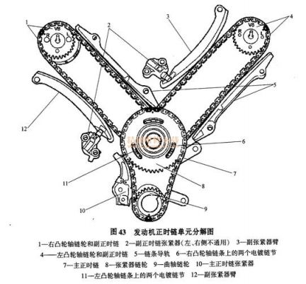 Jeep柴油车正时链（柴油发动机正时链条）-图2