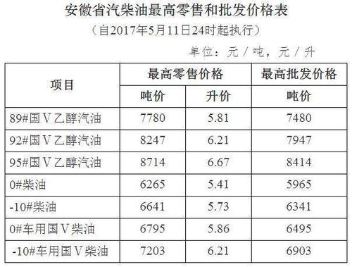 荆门炼油厂汽柴油价格（荆门目前汽柴油价）-图1