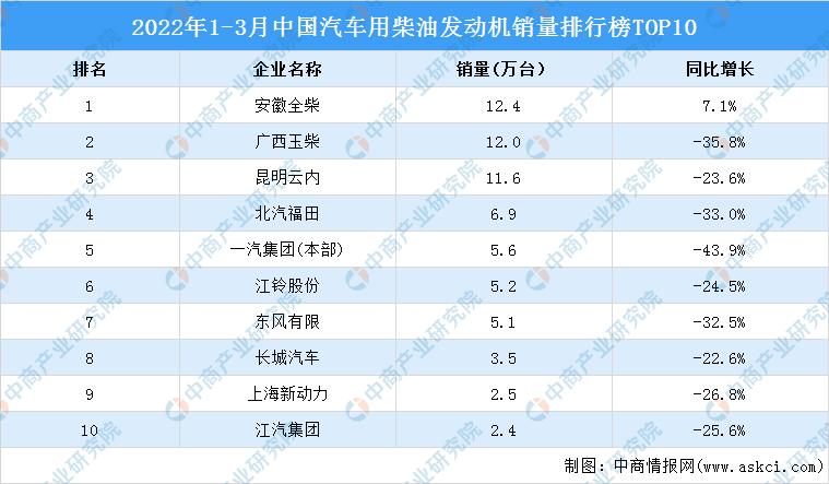 中国柴油车排名（中国柴油车排名前十名）