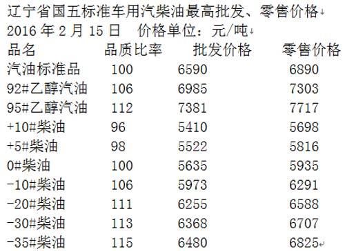 辽宁省柴油价格（辽宁省柴油价格今日价）